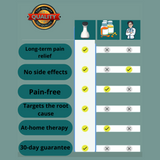 NERVALYNE™ The natural, technological solution to nerve, muscle and joint pain